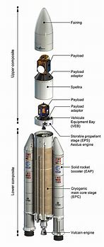 Image result for Ariane 5 Rocket 2 Stage