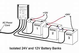 Image result for Charging My Battery