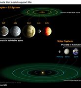 Image result for Biggest Earth-like Planet