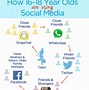 Image result for Social Media Pros and Cons for Teenagers