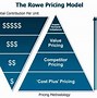 Image result for Excel Pricing Sheet Template