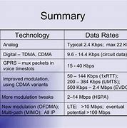Image result for Evolution OS Telecommunication Systems Up to 6G
