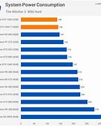 Image result for 1050 Ti Temp