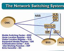 Image result for What Do You Mean by Network and Switching Subsystem