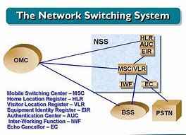 Image result for Network Switching Subsystem