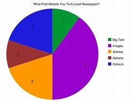 Image result for Local Newspapers Online