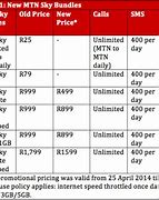 Image result for Cell C iPhone Deals