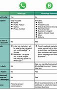 Image result for Whats App Cheat Sheet