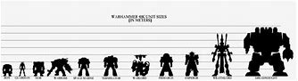 Image result for Tyrant Size Scale