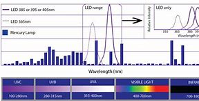 Image result for UV LED 230 Nm