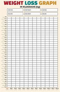 Image result for Weight Loss Graph Chart Printable