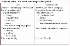 Image result for Command Line and GUI