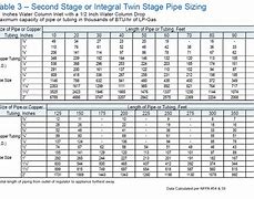 Image result for CSST Tubing Bend Chart