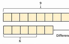 Image result for Example of a Tape Diagram