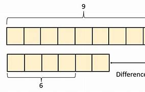 Image result for Khan Academy Tape Diagram