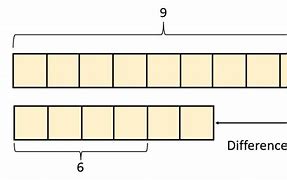 Image result for Tape Diagram Problems
