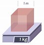 Image result for Kilogram per Cubic Meter