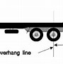 Image result for RMC Vehicle Dimensions