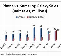 Image result for Samsung Galaxy S22 Comparison Chart