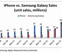 Image result for Samsung Galaxy S Size Comparison Chart