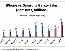 Image result for Samsung S23 Device Comparison Chart