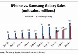 Image result for Price Chart iPhone by Month