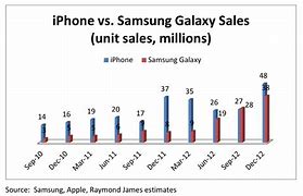Image result for How to Buy iPhone From USA