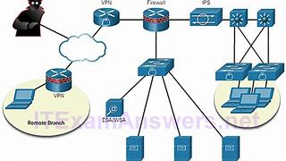 Image result for Secure Network Topology Diagram