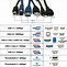 Image result for USB Cable Connection Types