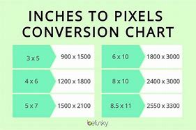 Image result for Pixel Dimensions for 4X6 Photo