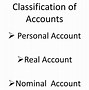 Image result for Double Entry Accounting Transactions