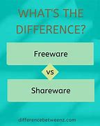 Image result for Freeware vs Shareware