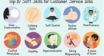 Image result for Customer Service Soft Skills Examples