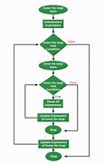 Image result for Nested Block Diagram