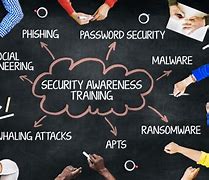 Image result for User Education Cyber Security