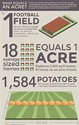 Image result for How Big Is a Square Acre