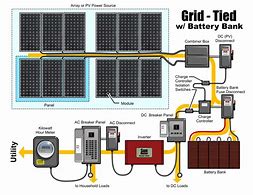 Image result for The DIY Off-Grid Solar Power Bible