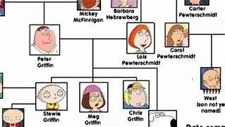 Image result for Family Guy Family Tree