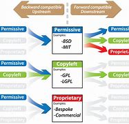 Image result for Subsidiary Definition