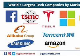 Image result for World Electronics Giants