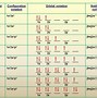 Image result for Energy Density Chart