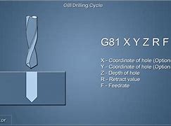 Image result for G81 CNC