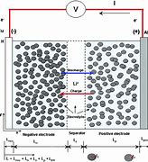 Image result for Electrochemical Battery