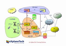 Image result for SAE LTE