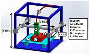 Image result for Parts of FDM 3D Printer