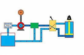 Image result for Diagram of Hydraulic System