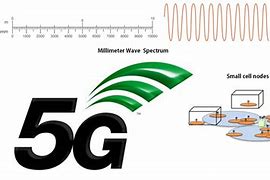 Image result for Millimeter Wave 5G Antenna