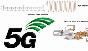 Image result for Milimeter Wave Connector 5G