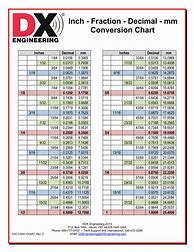 Image result for Conversion Chart From Inches to Decimals
