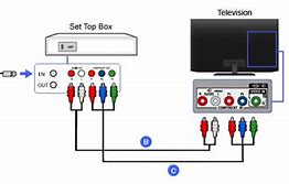 Image result for Sony Bravia Schematic